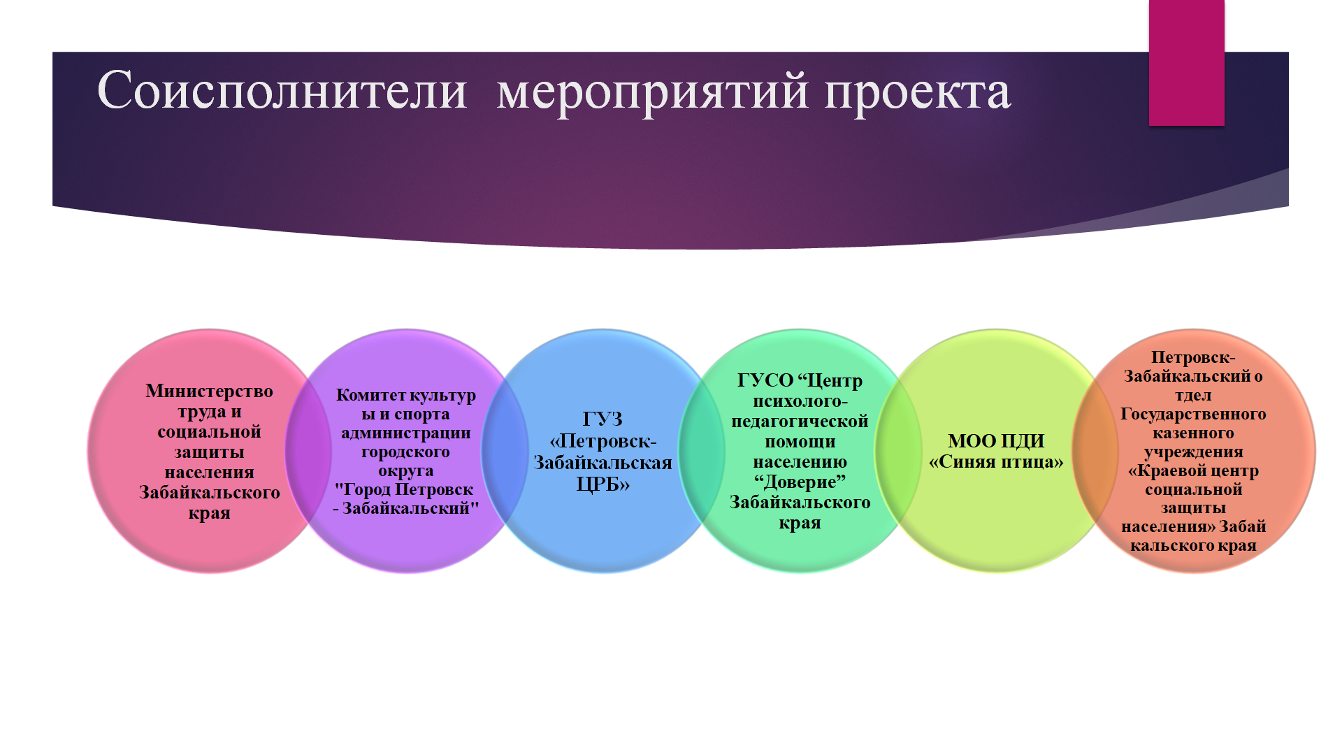 РЕАЛИЗАЦИЯ ПРОЕКТА «ProДвижение» — Официальный сайт ГCУСО «Петровск- Забайкальский детский дом-интернат для граждан, имеющих психические  расстройства